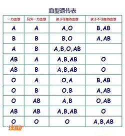 贵州亲子鉴定中心电话和地址【电话咨询】